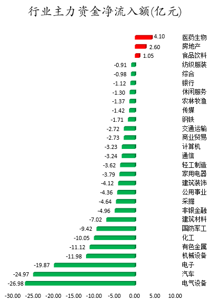 行業(yè)主力資金凈流入額.png