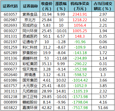 龍虎榜機(jī)構(gòu)凈買入的個(gè)股.png